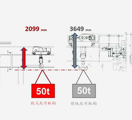 台冠-结构紧凑，减少占地